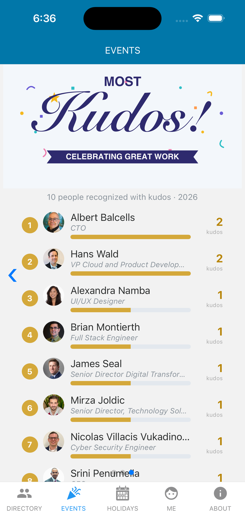 Most Kudos leaderboard on the Events tab