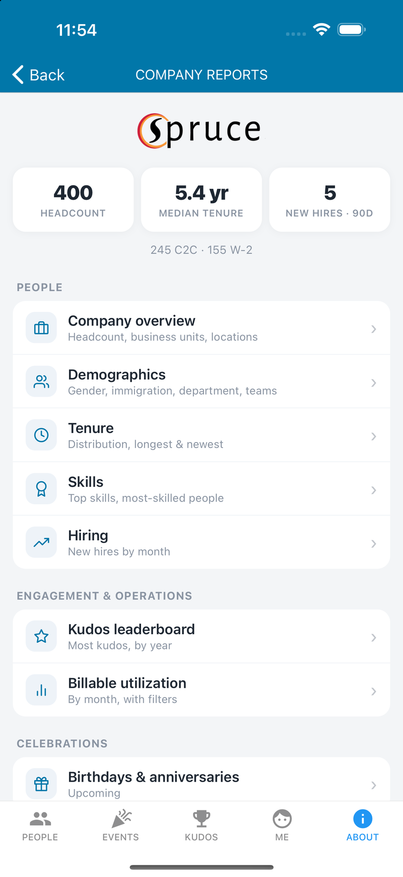 Company reports